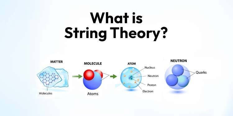 What String Theory