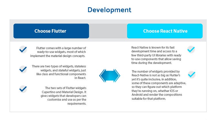 Flutter vs react native difference through Development