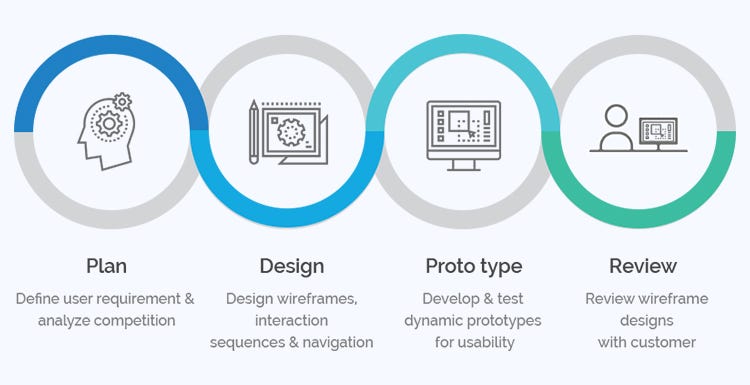 Website Planning