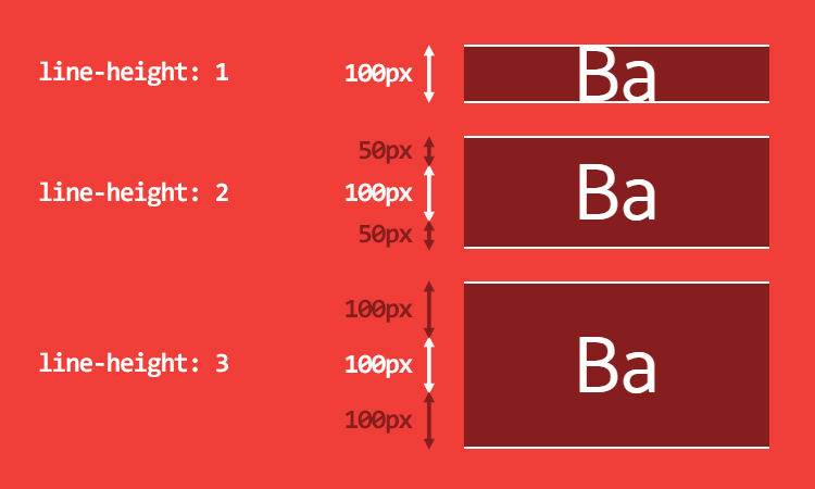 css-font-metrics-line-height-and-vertical-align