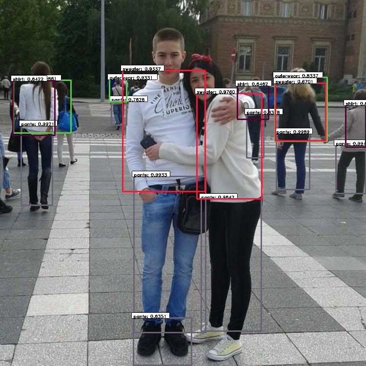 Model detection example - 1: various people of multiple scales in the street.