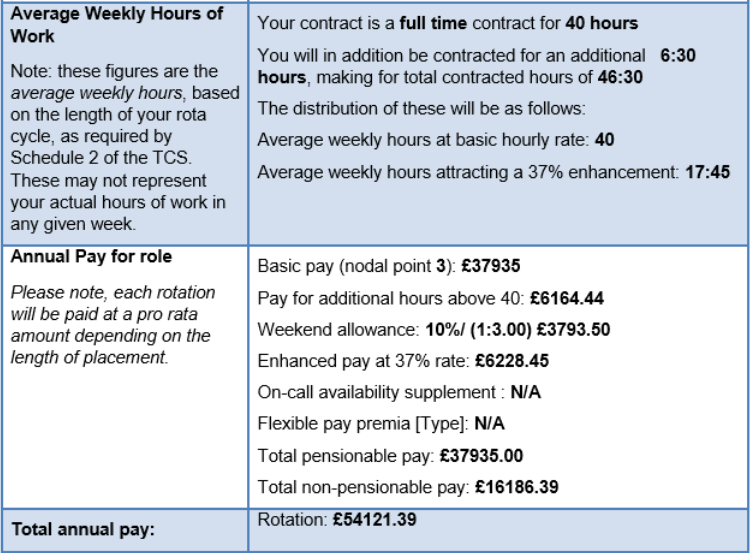 A work-schedule for an Internal Medicine Trainee