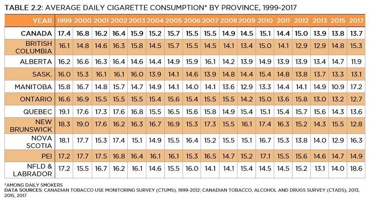 Canada