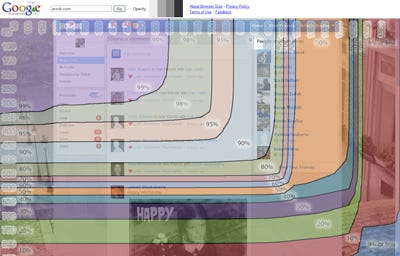 Screen shot of Google's online screen size overlay tool