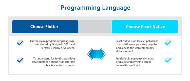 Flutter vs react native difference through programming language