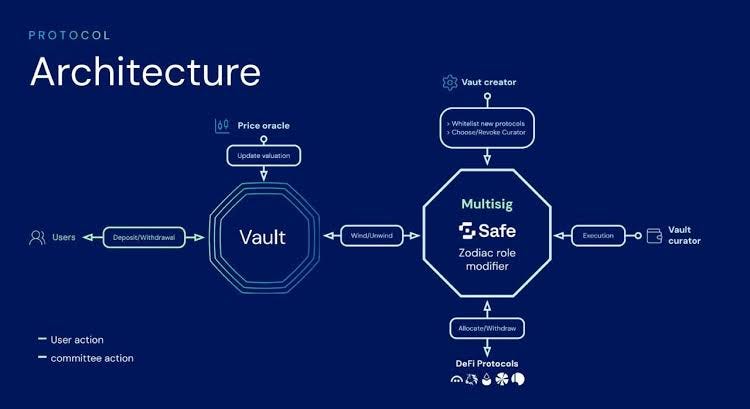 The One-Click DeFi Economy: Moving from Operations to Outcomes