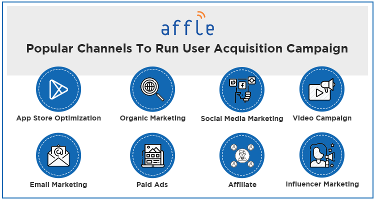 Popular channels for running user acquisition campaigns are App Store Optimization, organic, social media, email, paid, etc.