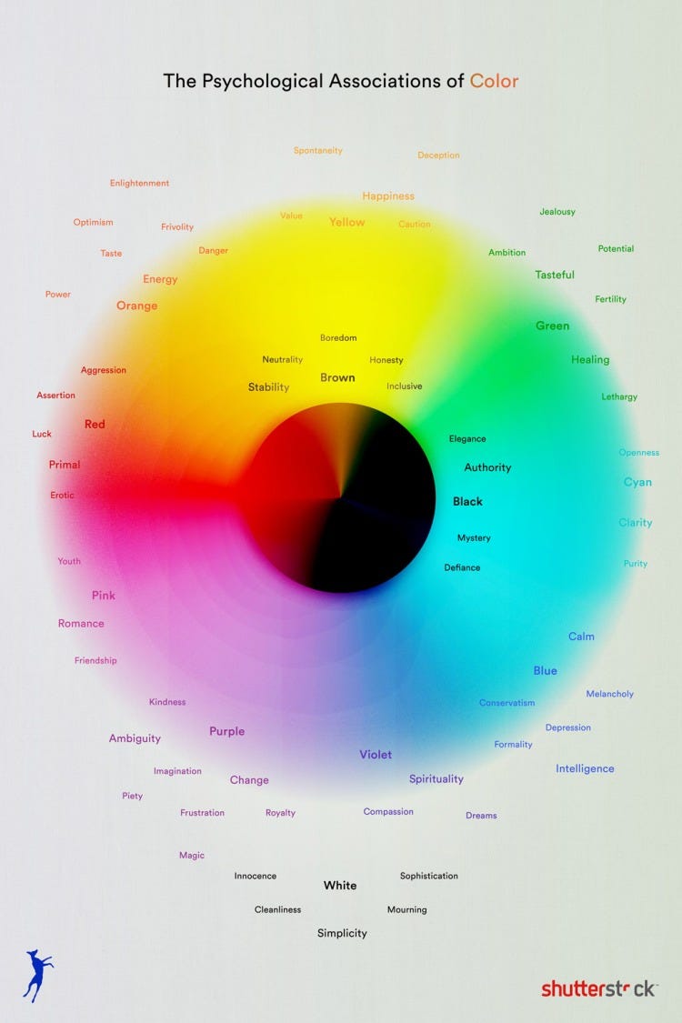 Big chart representing emotions mapped over all the colours
