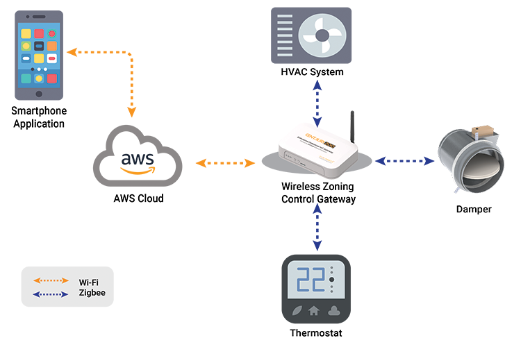 IoT in HVAC: Key Applications and How It Works