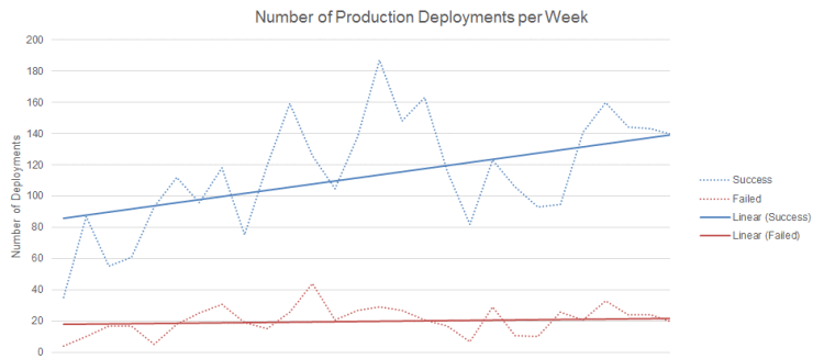 deployments