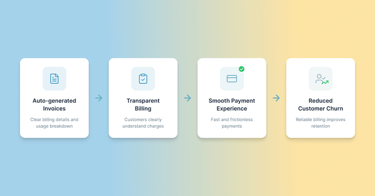 How Automated Invoice Management Cuts Payment Delays & Churn