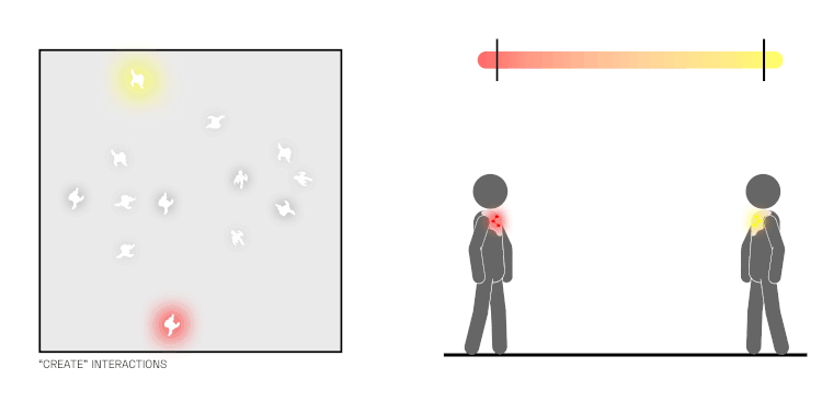 A diagram showing two people approaching each other and exchanging microbes