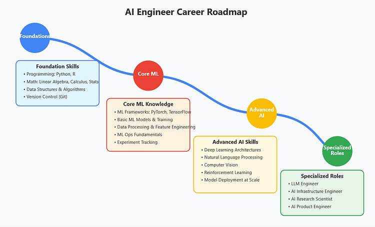 best Udemy Courses to Learn Artificial Intelligence for Beginners