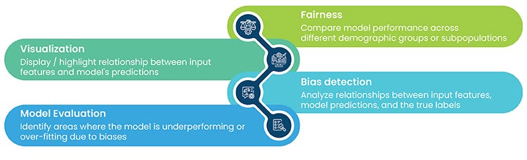 framework of bias in training data