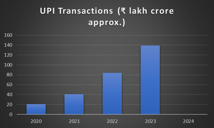 Financial Literacy and Digital Finance in India: Trends, Data & the Road Ahead