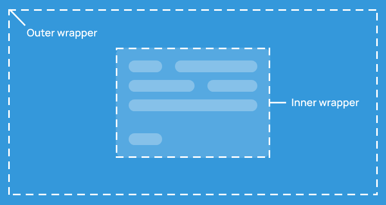 An illustrated explanation of a modal