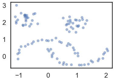 sample dataset HDBSCAN