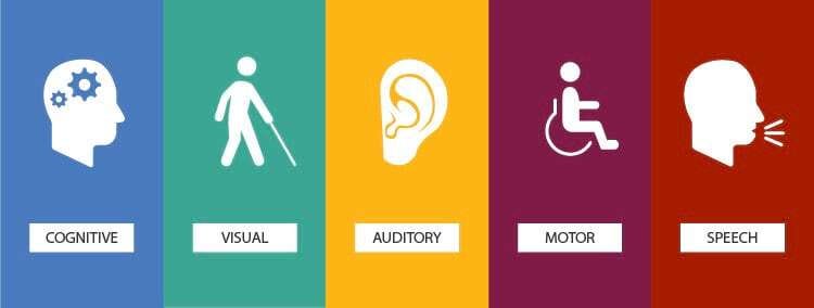 Images of visual representation of the Visual, Auditory and motor impaired