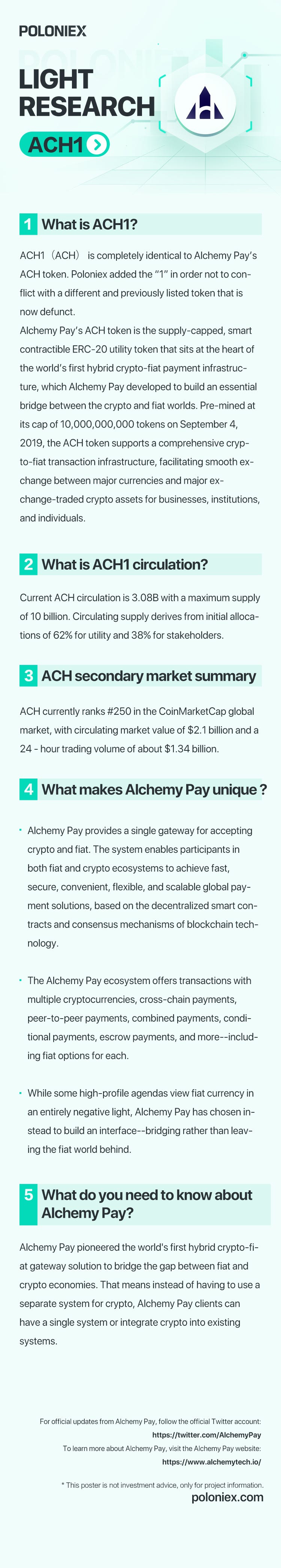 Poloniex Project Light Research — Alchemy PayCryptocurrency Trading Signals, Strategies & Templates | DexStrats