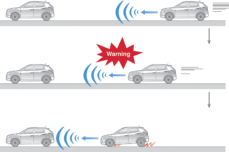 Image Source: https://www.torque.com.sg/features/how-does-automatic-emergency-braking-work/