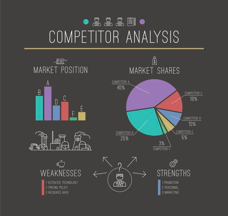 Competitive analysis diagram