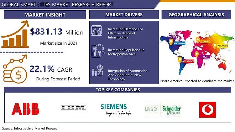 Future Blockchain Market