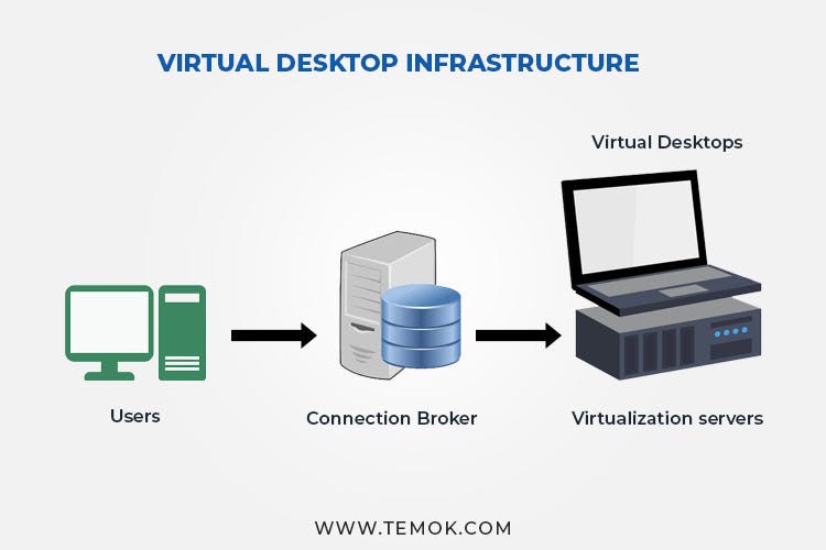 Concept of Virtualization