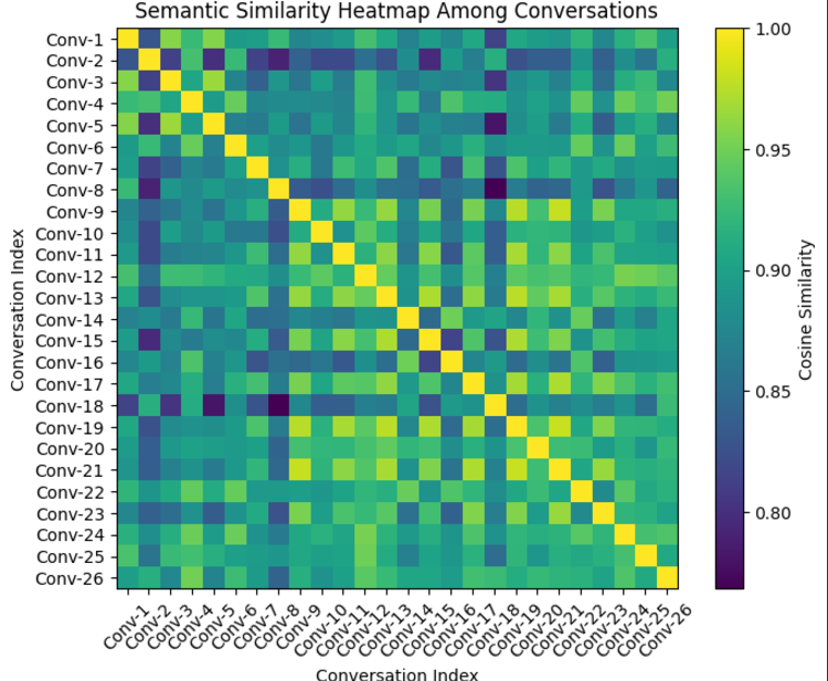 Using agents to breathe life into NPCs using CrewAI — Initial Conversation Analysis