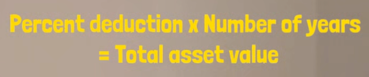 Asset Depreciation Formula by author