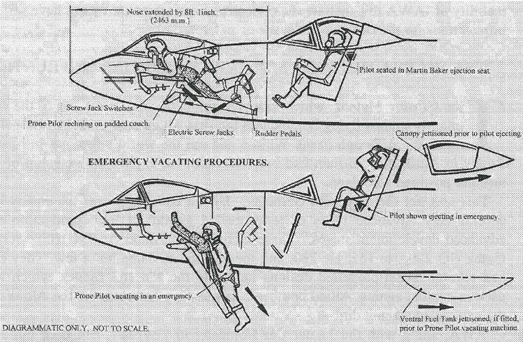 Steps involved in the ejection of prone-pilot in Gloster Meteor F8 Mk. 1 aircraft.