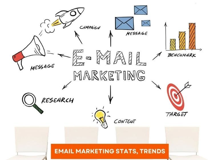 Email Marketing Stats