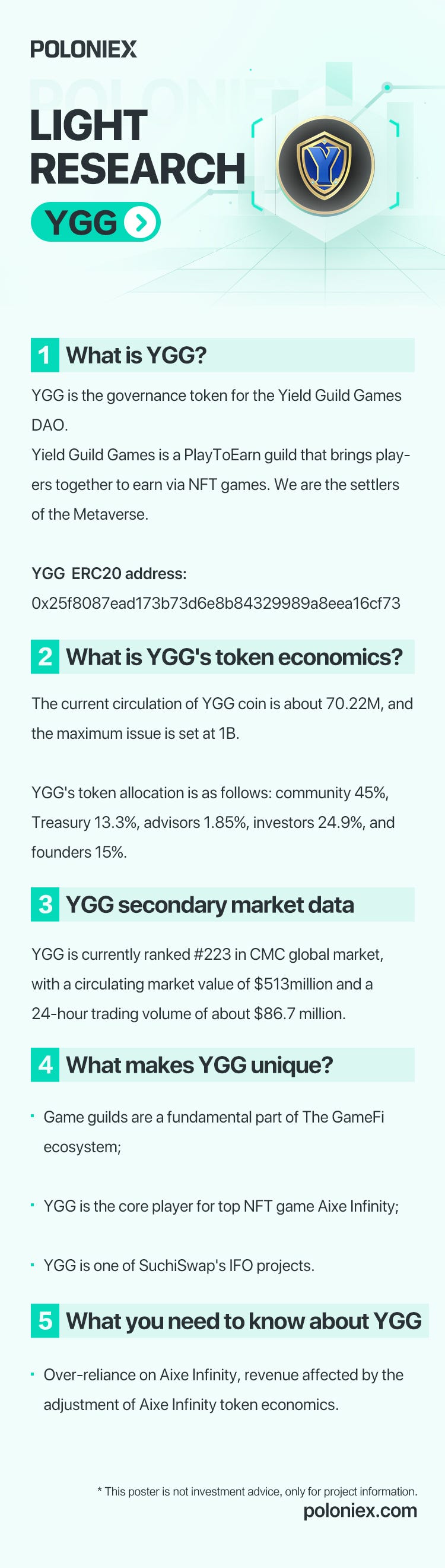 Poloniex Project Light Research-Yield Guild Game (YGG)Cryptocurrency Trading Signals, Strategies & Templates | DexStrats