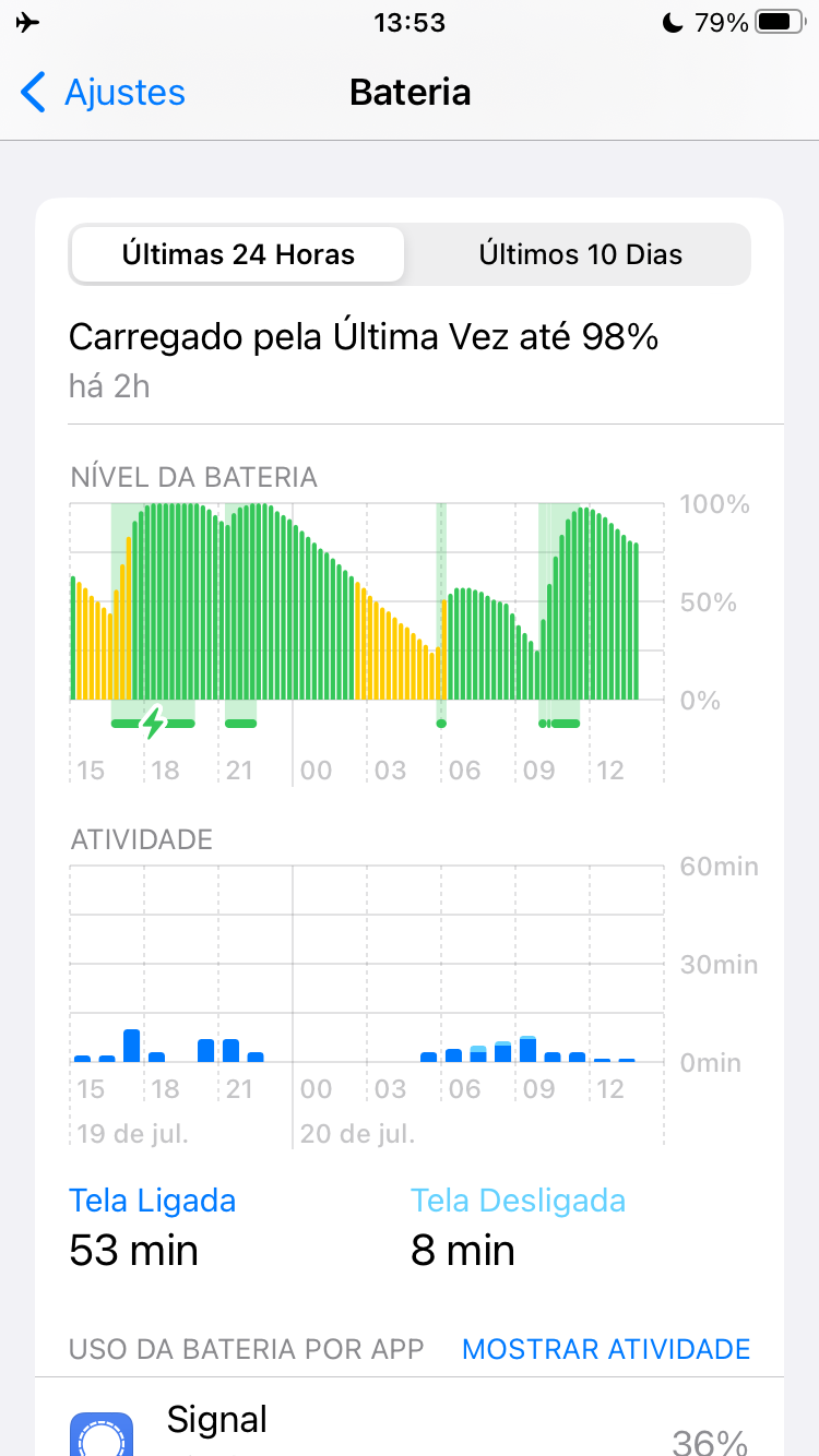 A screenshot of iOS battery screen, showing a discharge of ~80% overnight.