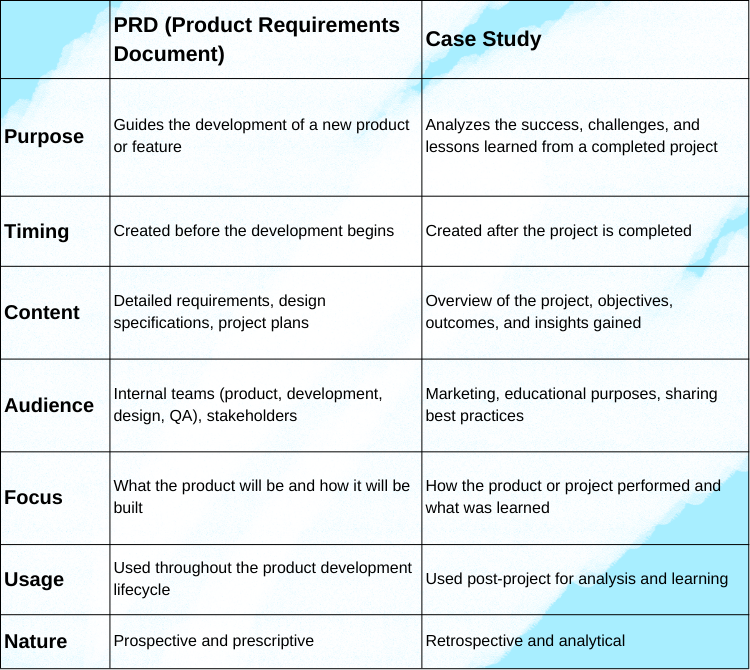 Difference between PRD and Case Study