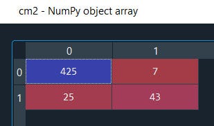 Confusion Matrix (Naive Bayes)