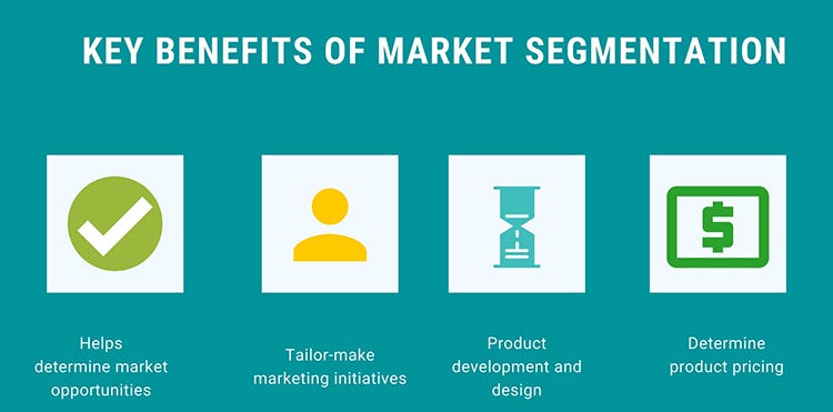 market segmentation points