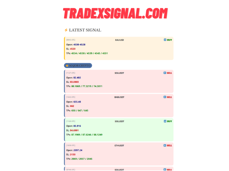 How to Master the Markets with Reliable Free Trading Signals