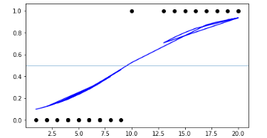 Sigmoid Function.