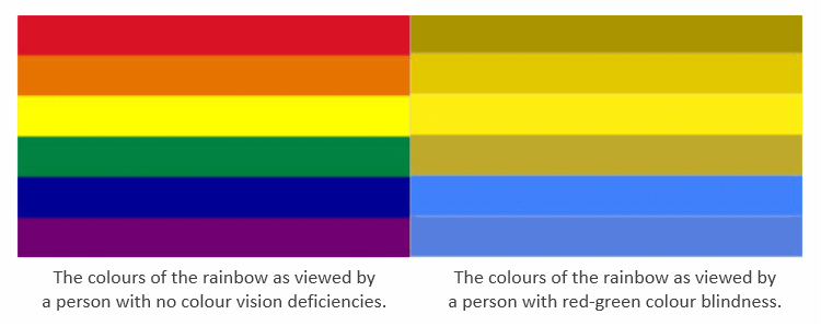 Red-Green Colour Blindness Comparison