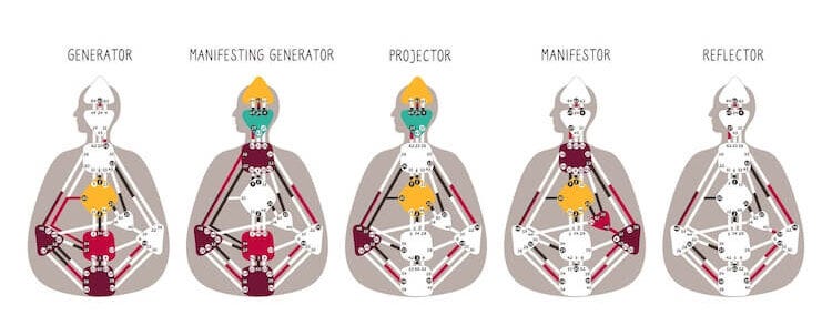 human-design-types