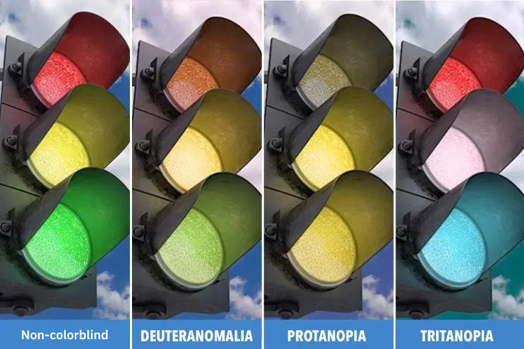 Chart comparing traffic light with non-colorblind vision &3 types of colorblindness: deuteranomalia, protanopia, tritanopia