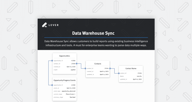 Data warehouse sync ERD