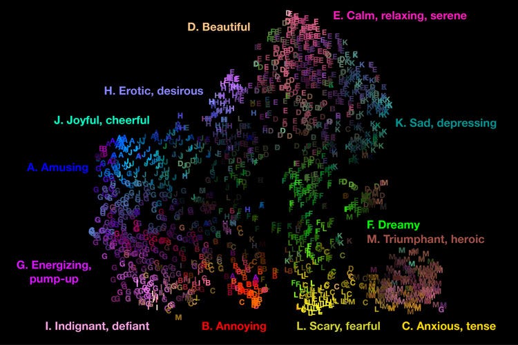 Interactive Audio Map by Cowen and Keltner (Emotional Impact of Music)