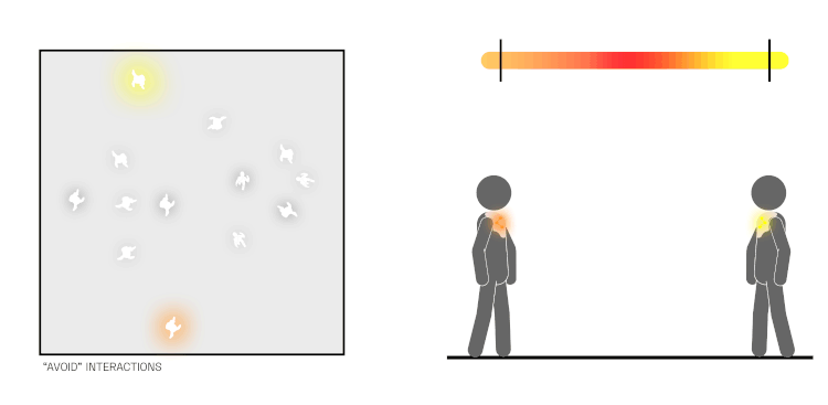 A diagram showing two people avoiding the exchange of microbes between each other by walking away
