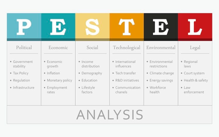 PESTLE or PEST analysis template for competitive research