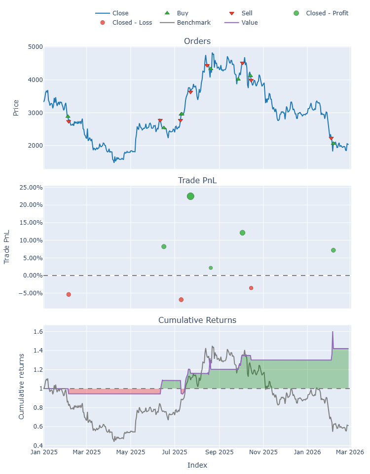 A Dynamic Momentum Squeeze Strategy with VectorBT