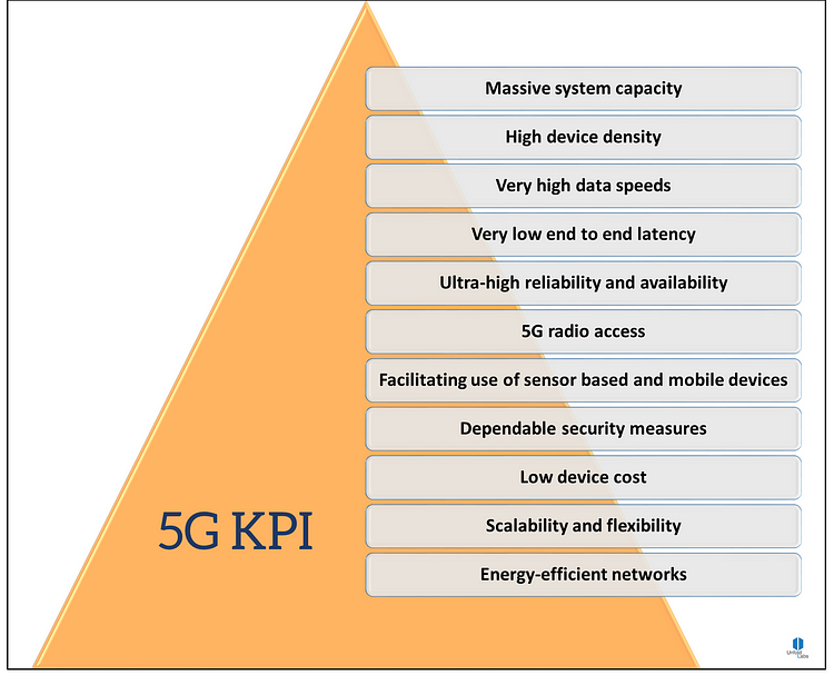 5G KPI
