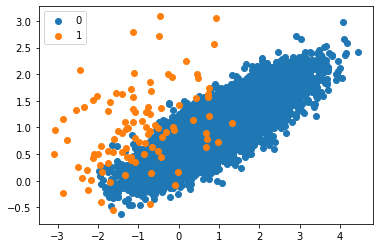 Tomek links plot