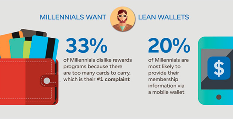 loyalty card study on millennials