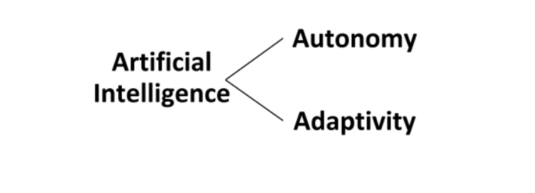 artificial intelligence paths